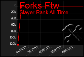 Total Graph of Forks Ftw