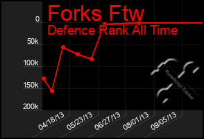 Total Graph of Forks Ftw