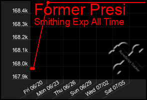 Total Graph of Former Presi