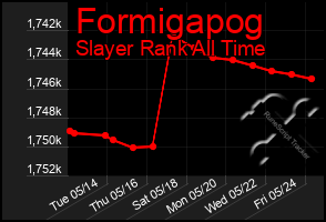 Total Graph of Formigapog