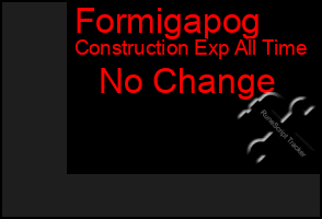 Total Graph of Formigapog