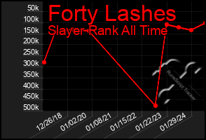 Total Graph of Forty Lashes