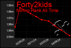 Total Graph of Forty2kids