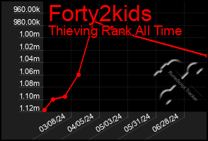 Total Graph of Forty2kids