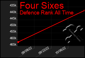 Total Graph of Four Sixes