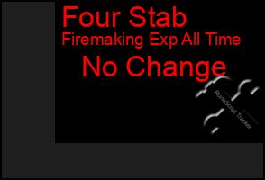 Total Graph of Four Stab
