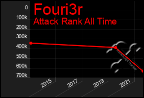 Total Graph of Fouri3r