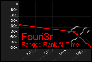 Total Graph of Fouri3r