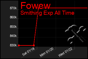 Total Graph of Fowew