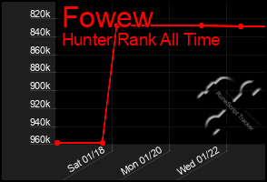 Total Graph of Fowew