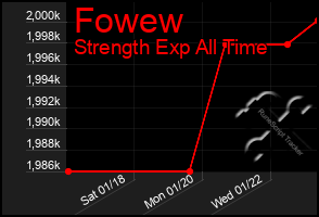 Total Graph of Fowew