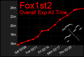 Total Graph of Fox1st2