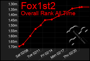 Total Graph of Fox1st2