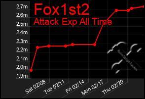 Total Graph of Fox1st2