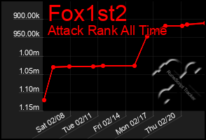 Total Graph of Fox1st2