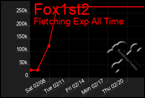 Total Graph of Fox1st2