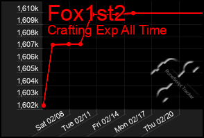 Total Graph of Fox1st2