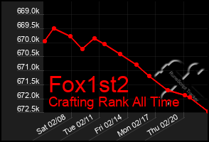 Total Graph of Fox1st2