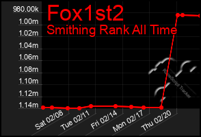 Total Graph of Fox1st2