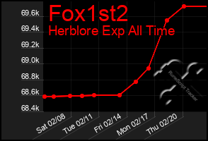 Total Graph of Fox1st2