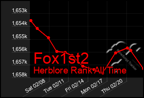 Total Graph of Fox1st2