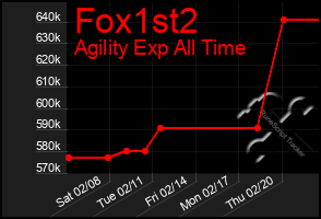 Total Graph of Fox1st2