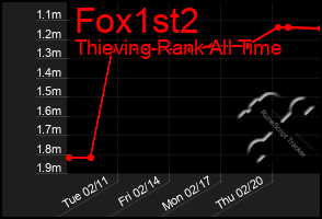 Total Graph of Fox1st2