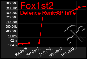 Total Graph of Fox1st2