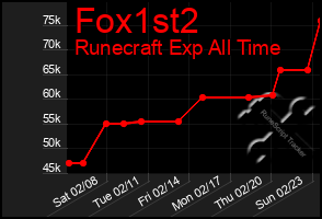 Total Graph of Fox1st2