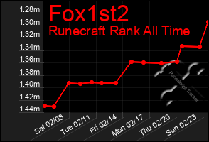 Total Graph of Fox1st2