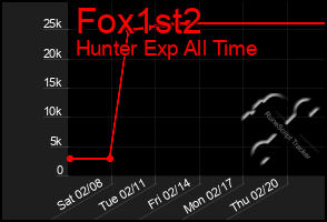 Total Graph of Fox1st2