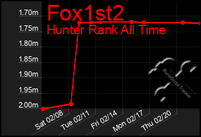 Total Graph of Fox1st2