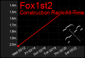 Total Graph of Fox1st2