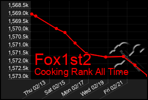 Total Graph of Fox1st2