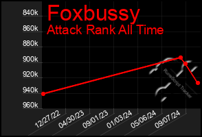 Total Graph of Foxbussy