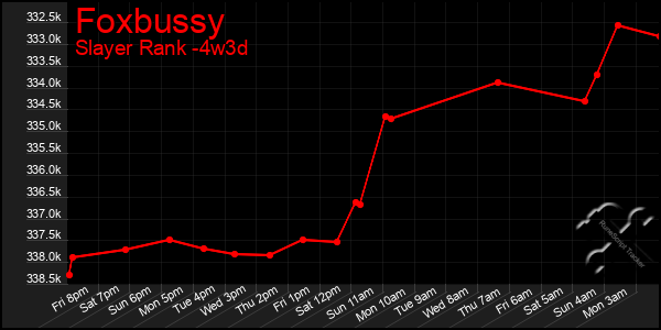 Last 31 Days Graph of Foxbussy