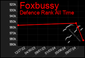 Total Graph of Foxbussy