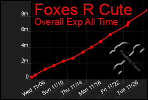 Total Graph of Foxes R Cute