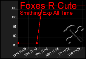 Total Graph of Foxes R Cute