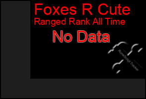 Total Graph of Foxes R Cute