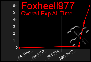 Total Graph of Foxheell977