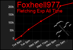 Total Graph of Foxheell977