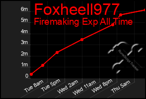 Total Graph of Foxheell977