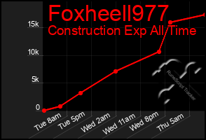 Total Graph of Foxheell977