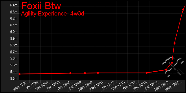 Last 31 Days Graph of Foxii Btw