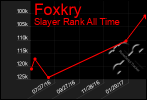 Total Graph of Foxkry