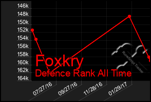 Total Graph of Foxkry