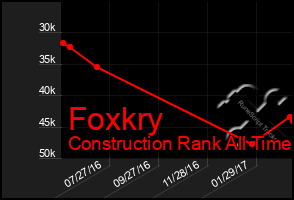 Total Graph of Foxkry