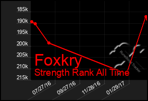 Total Graph of Foxkry