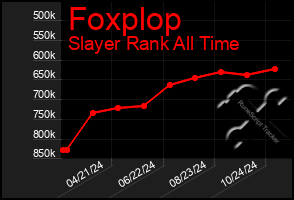 Total Graph of Foxplop